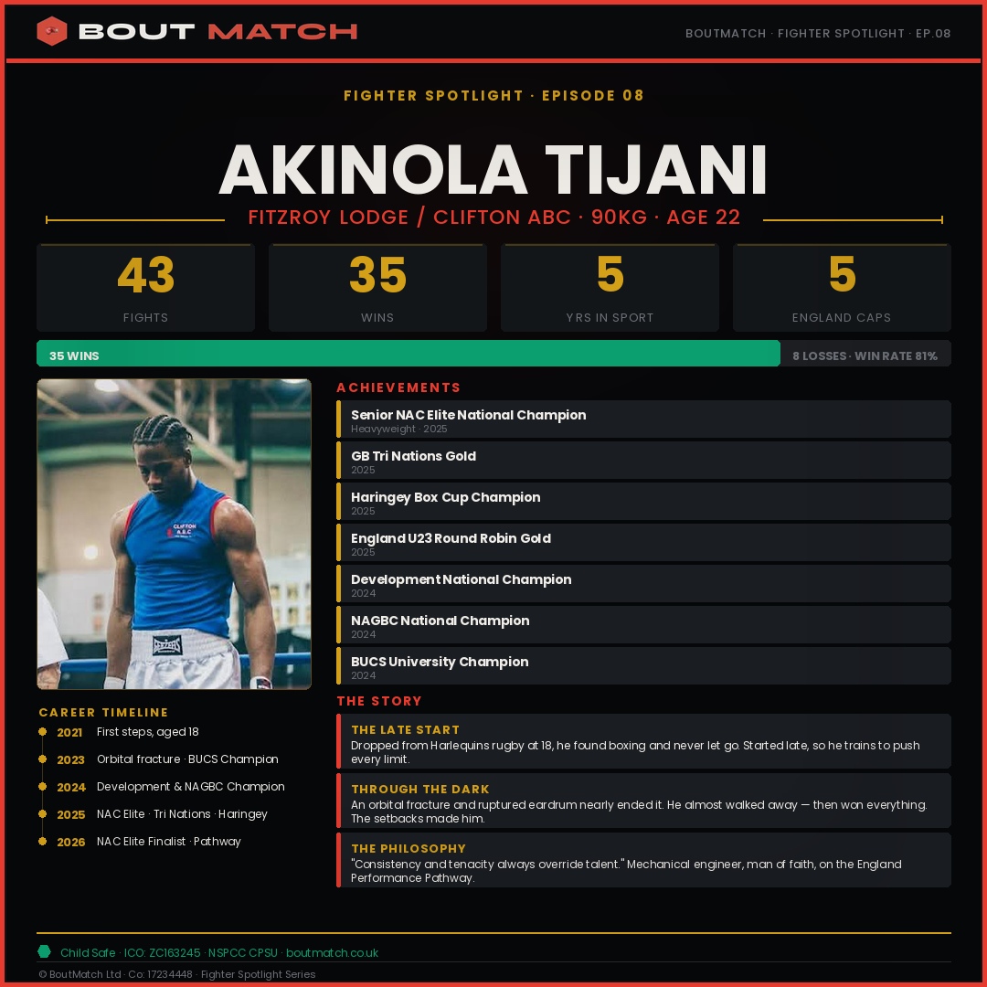 Akinola Tijani — BoutMatch stat card