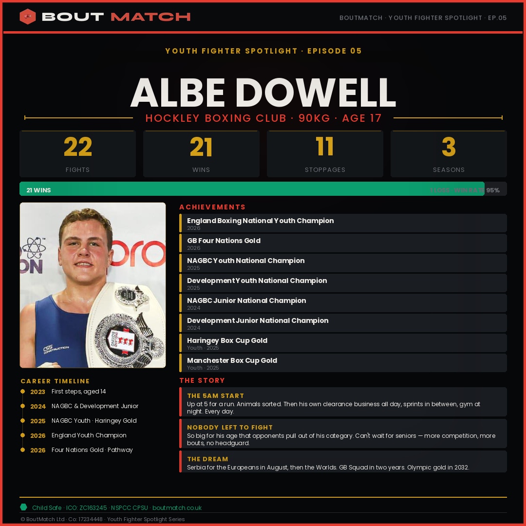 Albe Dowell — BoutMatch stat card