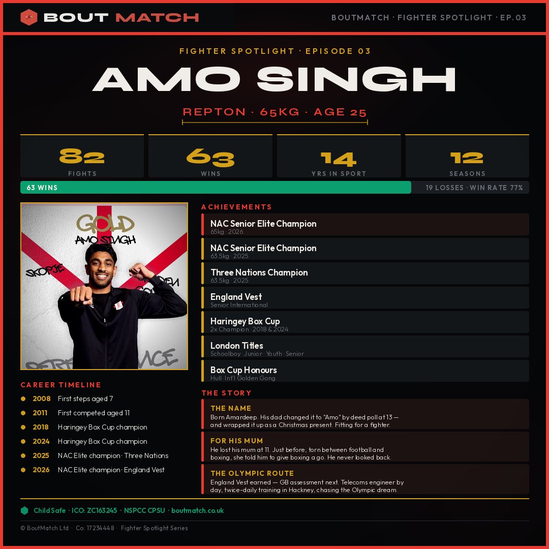 Amo Singh — BoutMatch stat card