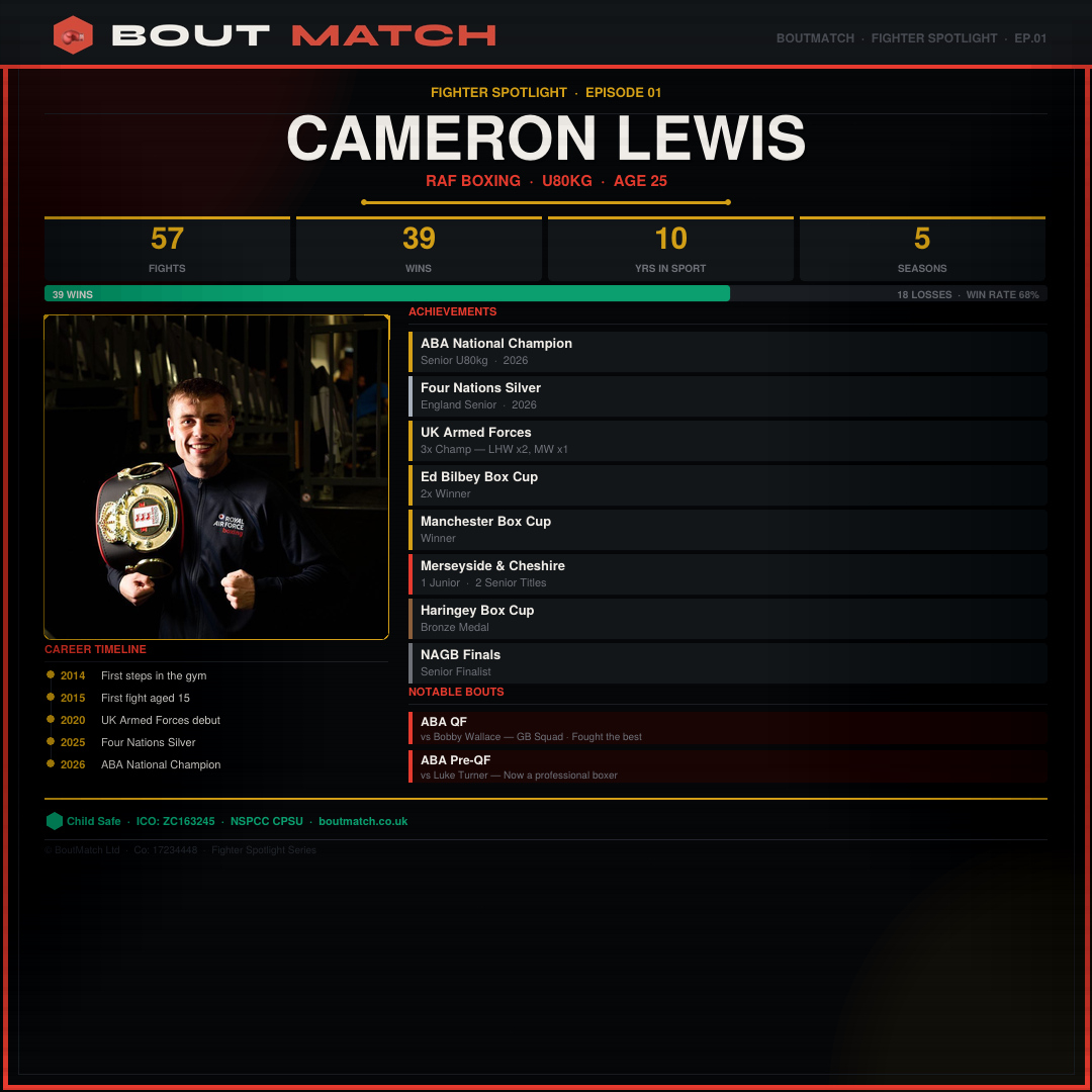 Cameron Lewis — BoutMatch stat card