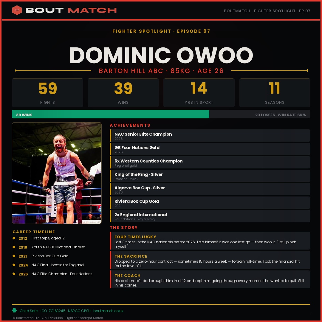 Dominic Owoo — BoutMatch stat card