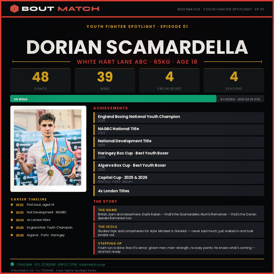 Dorian Scamardella — BoutMatch stat card