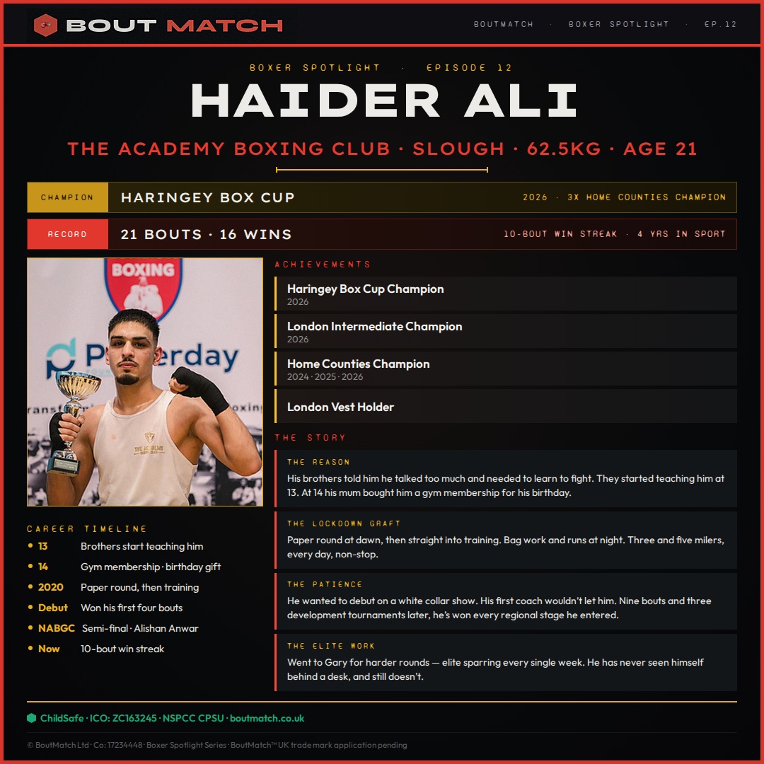 Haider Ali — BoutMatch stat card