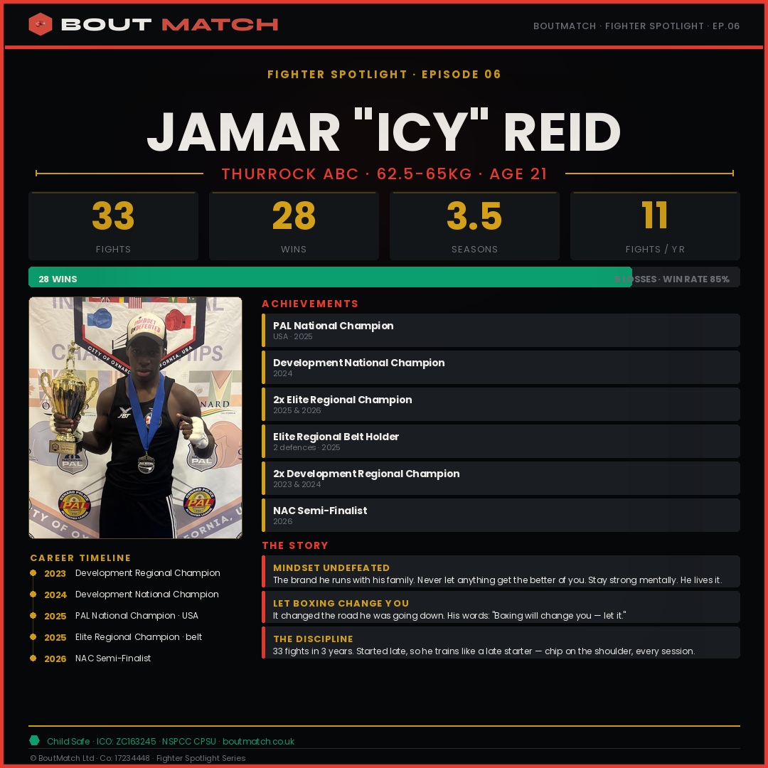 Jamar &ldquo;Icy&rdquo; Reid — BoutMatch stat card