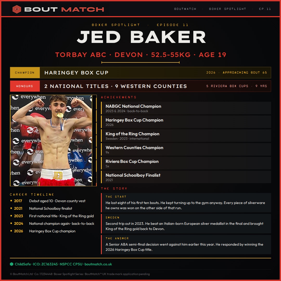 Jed Baker — BoutMatch stat card