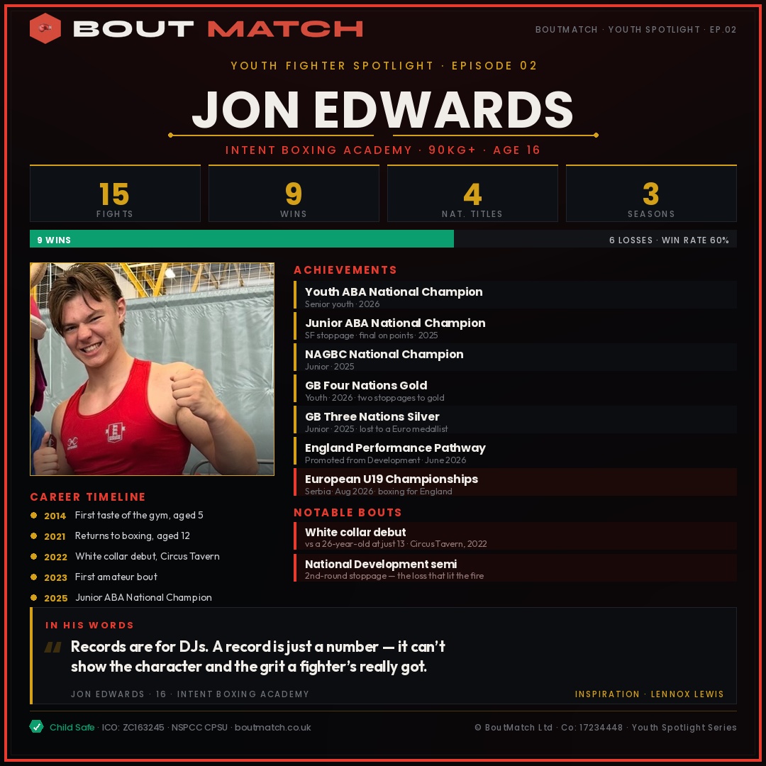 Jon Edwards — BoutMatch stat card