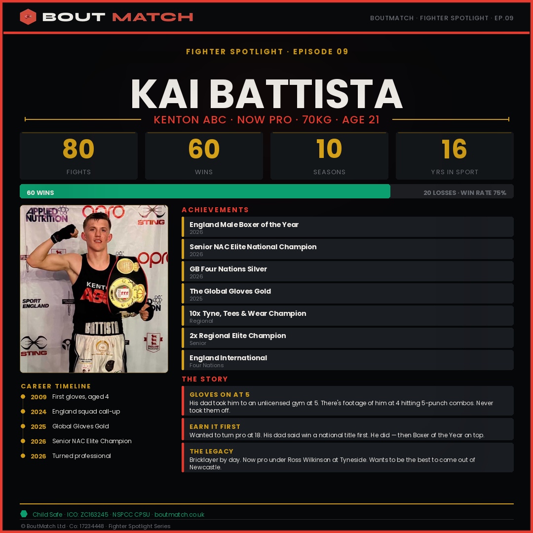 Kai Battista — BoutMatch stat card