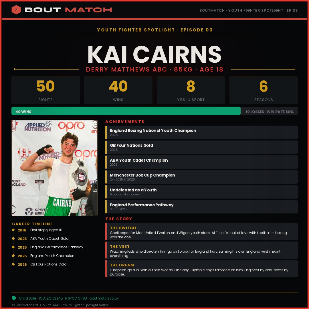 Kai Cairns — BoutMatch stat card