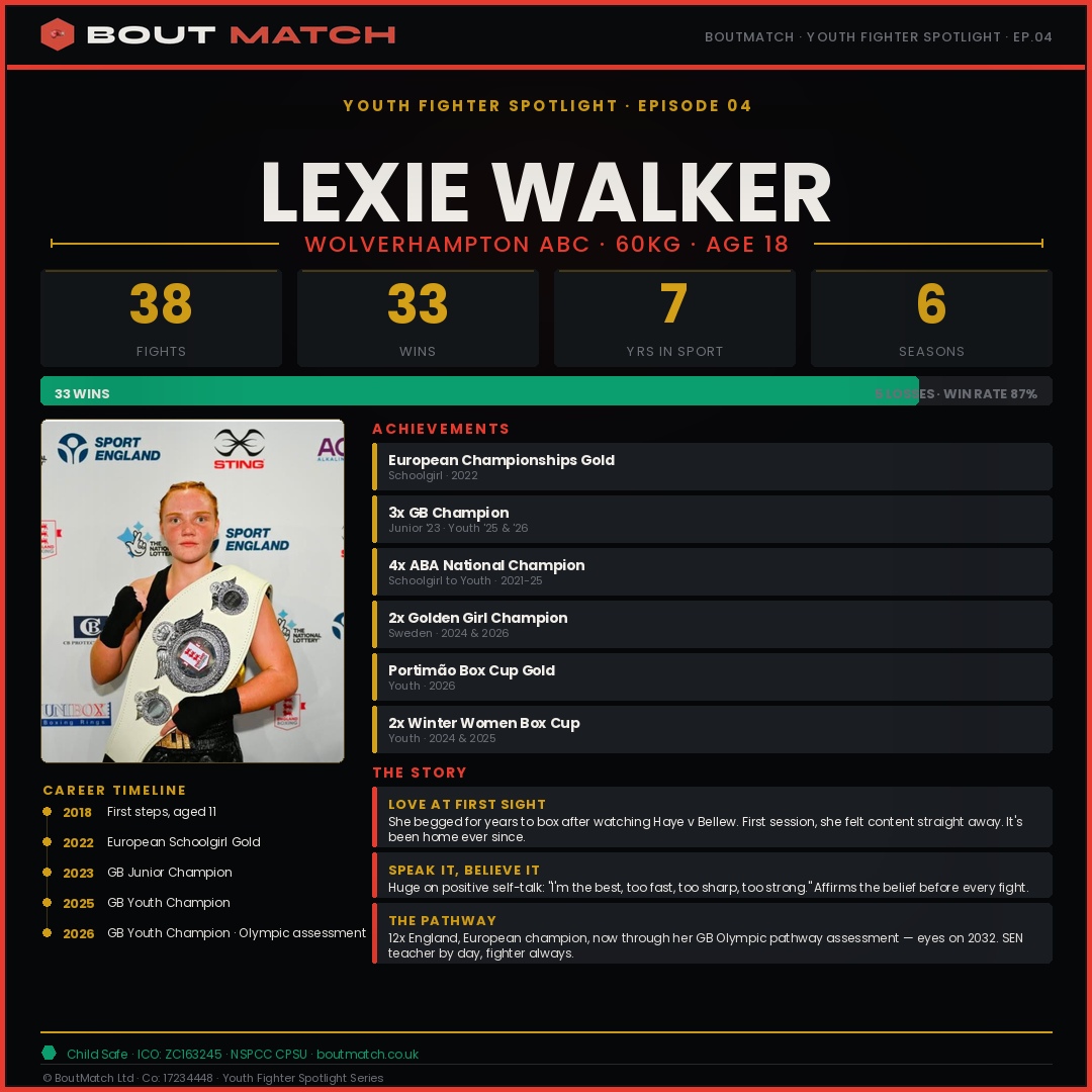 Lexie Walker — BoutMatch stat card