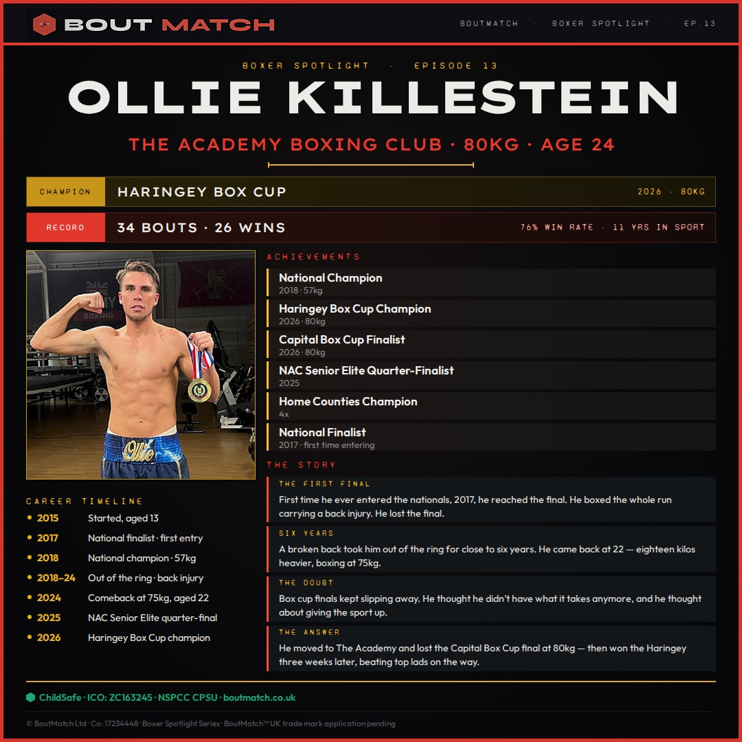 Ollie Killestein — BoutMatch stat card