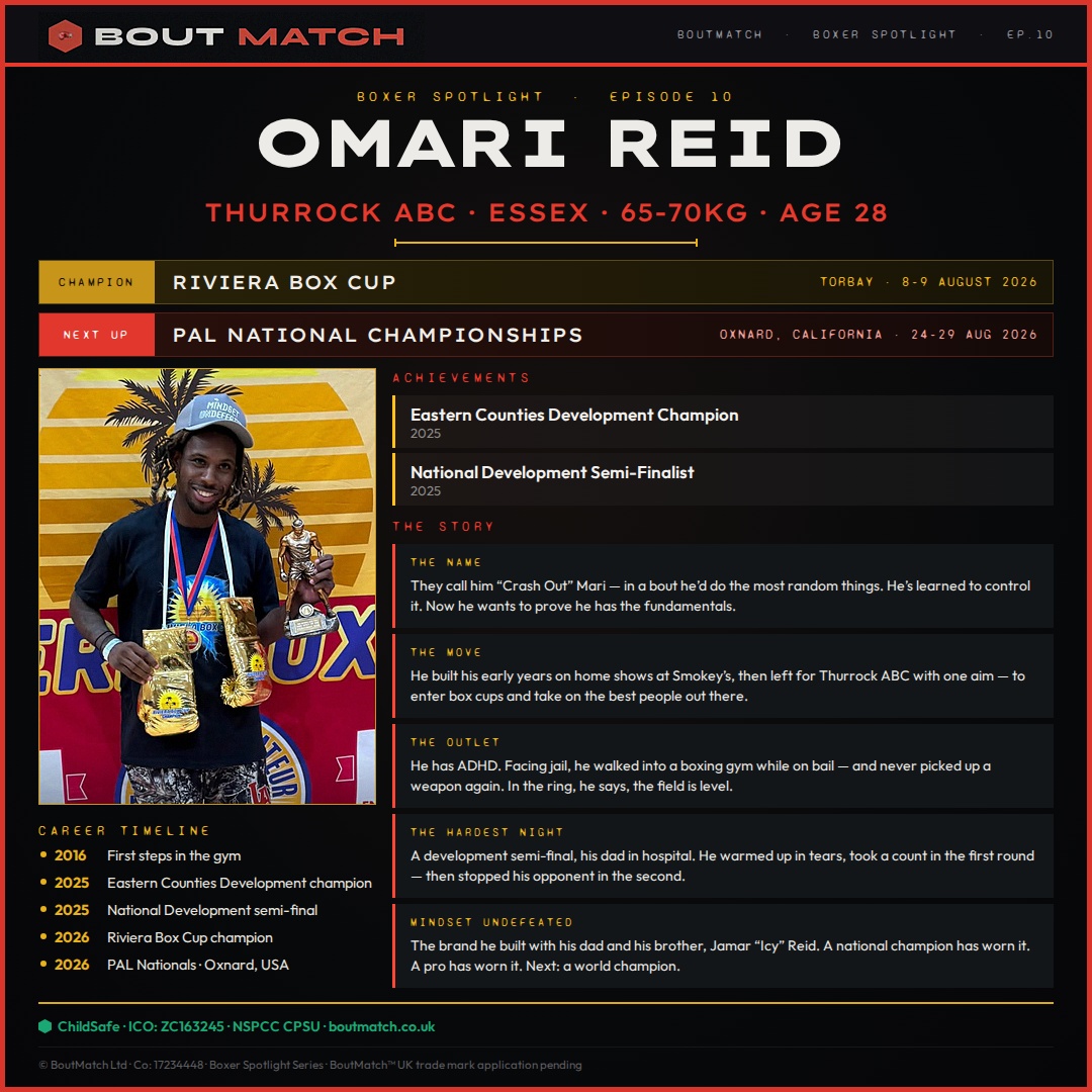 Omari Reid — BoutMatch stat card