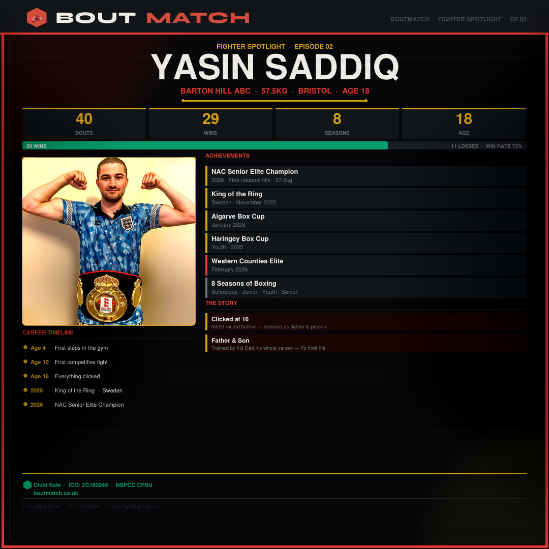 Yasin Saddiq — BoutMatch stat card